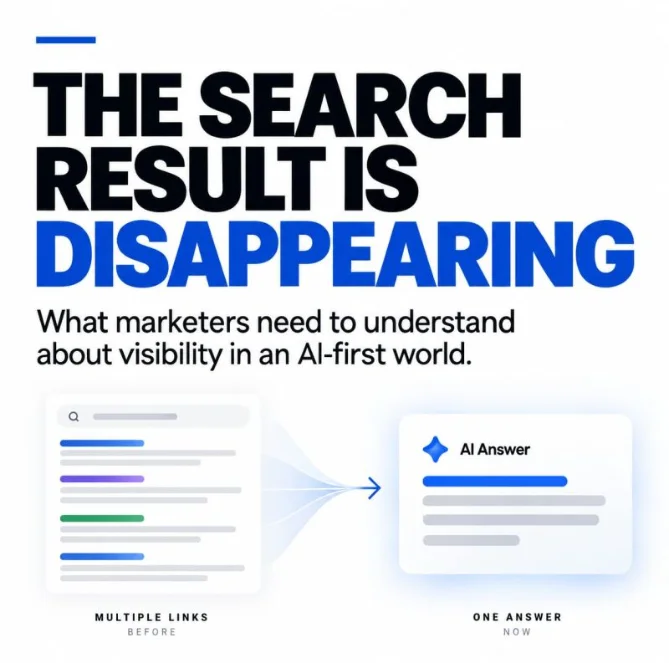 Graphic titled The search result is disappearing: multiple links before, one AI answer now, about visibility in an AI-first world