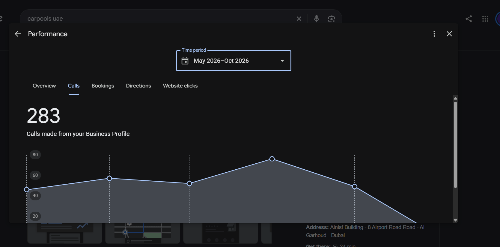 283 calls from the Business Profile in the same selected period.