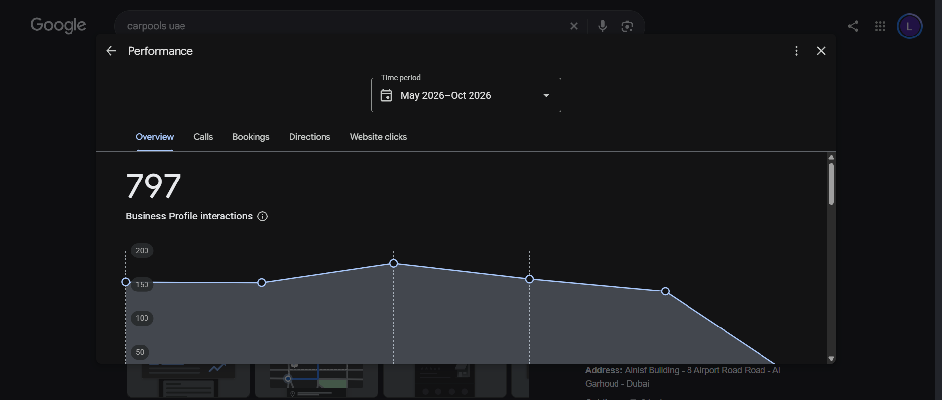797 Business Profile interactions. Selected range: May–October 2026.